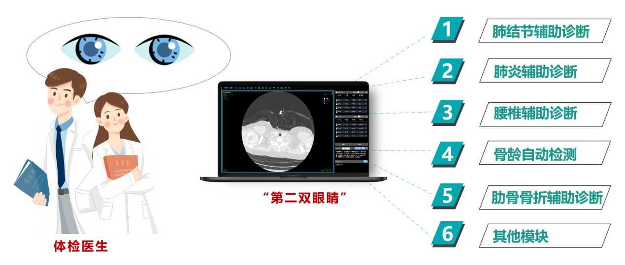 AI智能体检解决方案