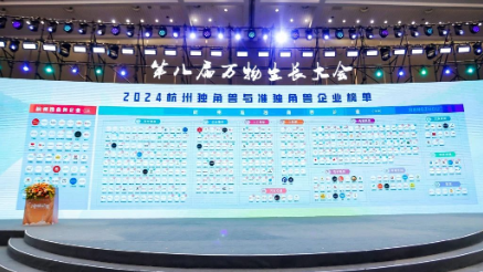 喜讯：谈球吧科技荣登杭州2024准独角兽榜单
