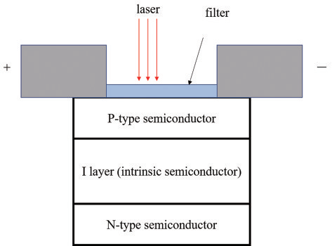 ���⹦�ʲ��Է�������(ͼ3)