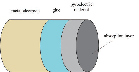 ���⹦�ʲ��Է�������(ͼ5)