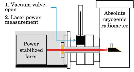 ���⹦�ʲ��Է�������(ͼ6)