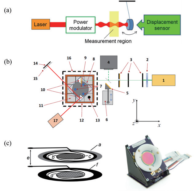 ���⹦�ʲ��Է�������(ͼ9)