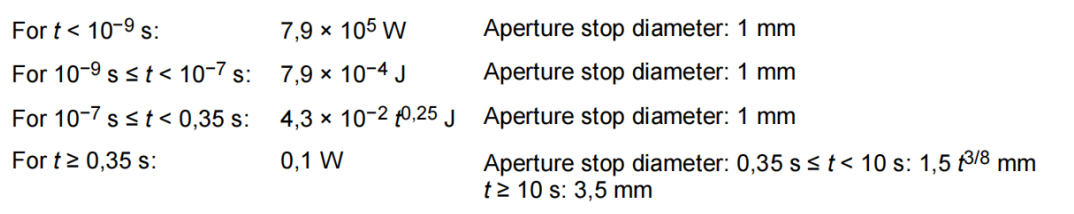 EN 60825 第 A11-2021 增补与 IEC 60825 的差异(图1) EN 60825 第 A11-2021 增补与 IEC 60825 的差异(图1)