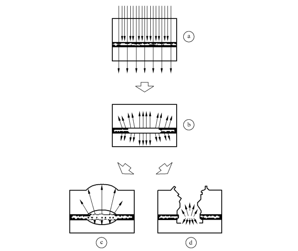 激光辐射对生物组织的影响(图1) 激光辐射对生物组织的影响(图1)