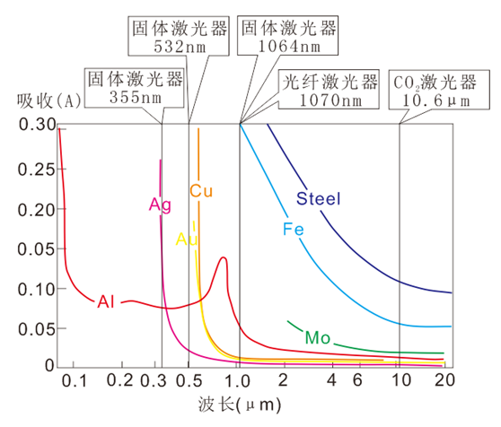 激光的波长和频率测量项目说明(图1) 激光的波长和频率检测项目说明(图1)