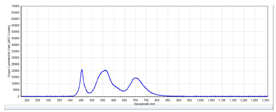 眼科仪器光辐射测量项目(图3) 眼科仪器光辐射测量项目(图3)
