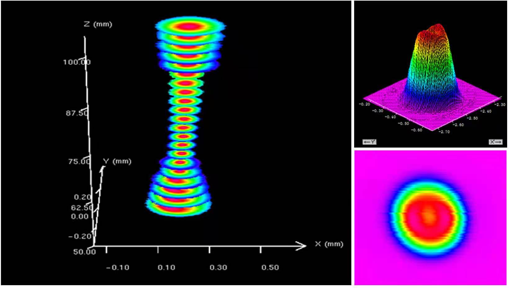 激光光束质量检测(图1) 激光光束质量检测(图1)