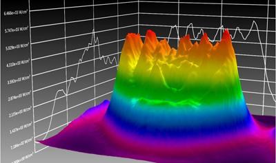 激光光束质量检测(图2) 激光光束质量检测(图2)